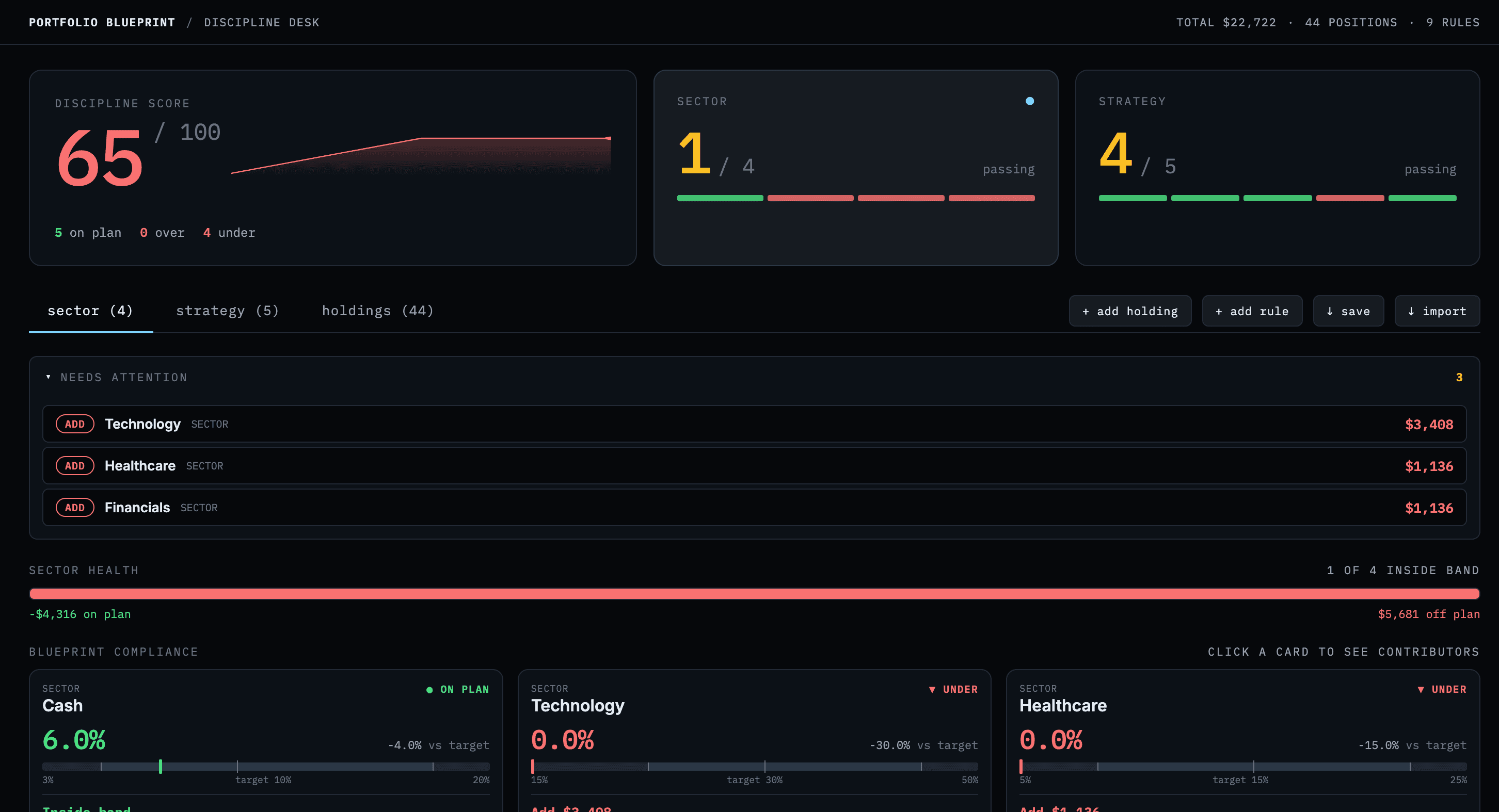 Portfolio Blueprint dashboard